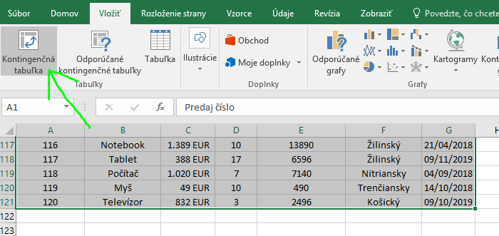 Kontingenčné tabuľky